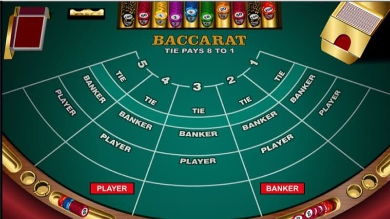 Quy định cụ thể trong cách chơi baccarat